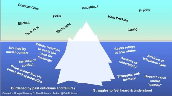Iceberg diagrams highlight and visually represent the underlying causes of a specific event or issue; presenting the known and unknown issues related to a particular subject or situation. 